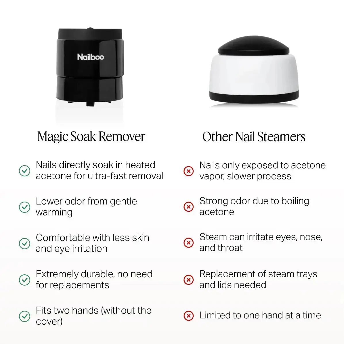 Magic Soak Manicure Remover - Image 6